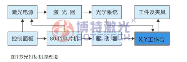 激光打标机控制原理图