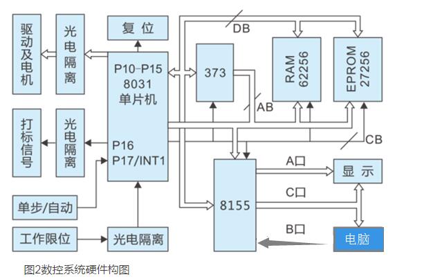 系统的软硬件设计图