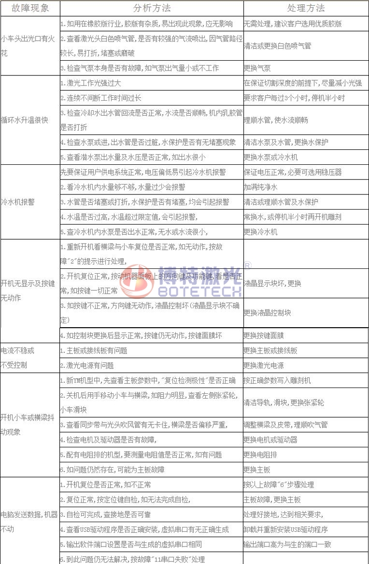 激光焊接、打标设备常见故障维修方法