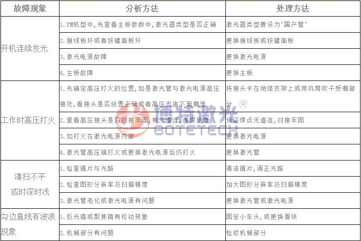 激光焊接、打标设备常见故障维修方法